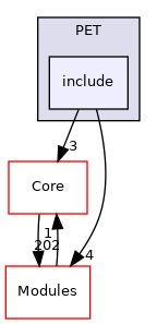 include