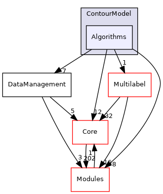 Algorithms