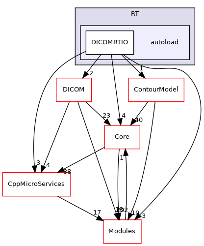 autoload