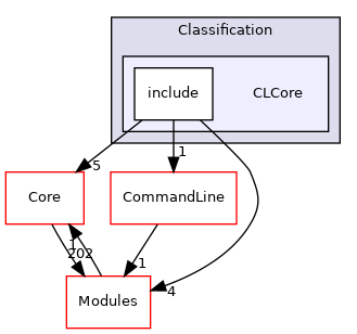 CLCore