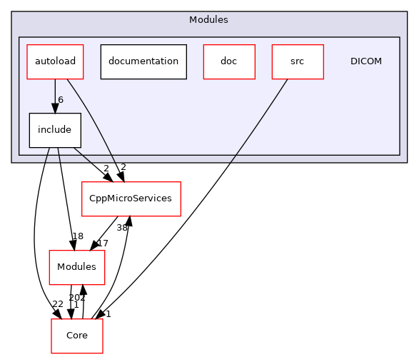 DICOM