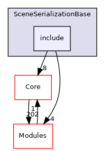 include