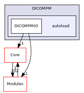 autoload