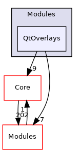 QtOverlays
