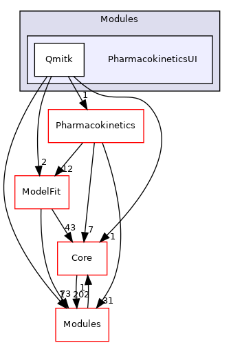 PharmacokineticsUI