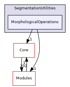 MorphologicalOperations