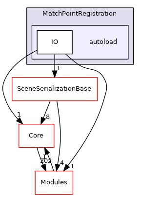 autoload