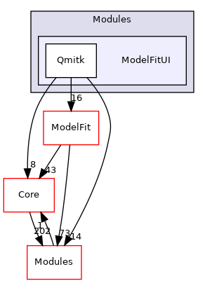 ModelFitUI