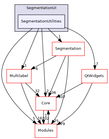 SegmentationUtilities