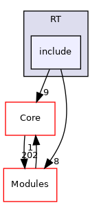 include