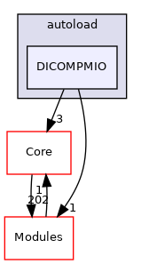 DICOMPMIO
