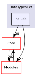 include
