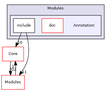 Annotation