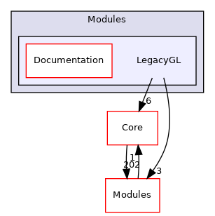 LegacyGL