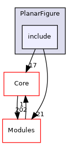include