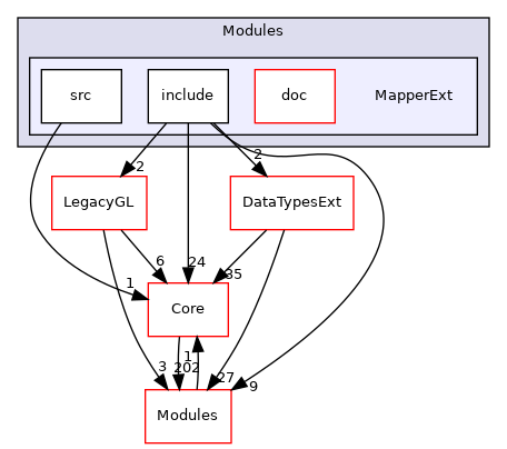 MapperExt