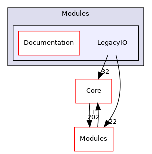 LegacyIO