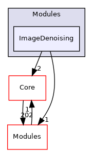 ImageDenoising