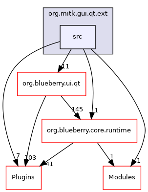 src