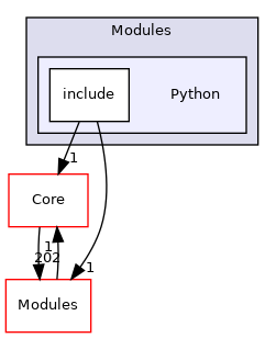 Python