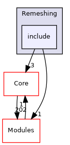 include