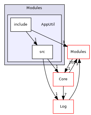 AppUtil