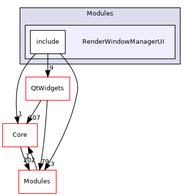 RenderWindowManagerUI