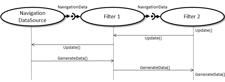 IGTPipeline.png
