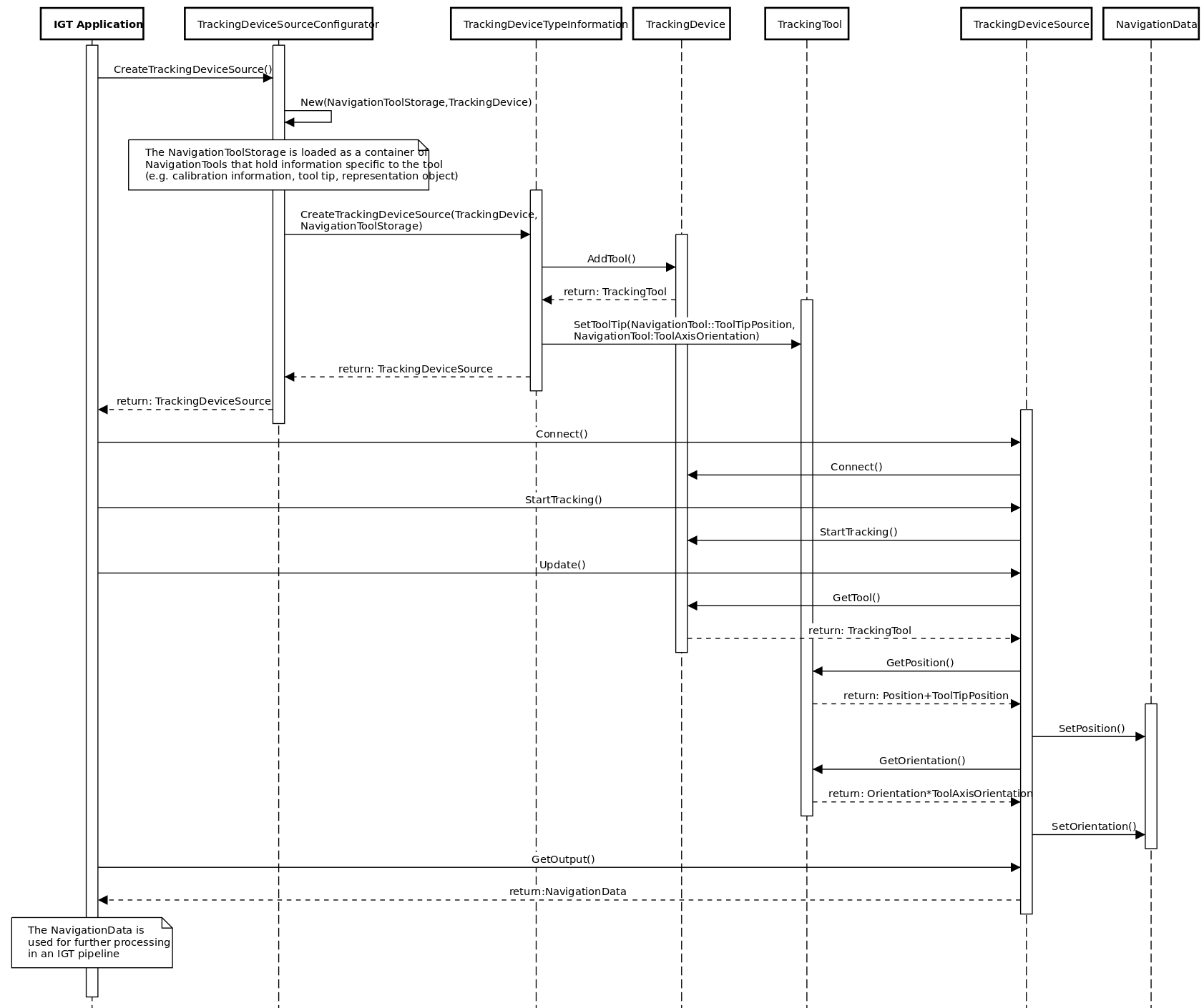 IGTSequenceDiagram.png