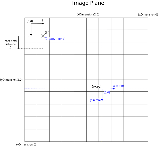 ImagePlane.png