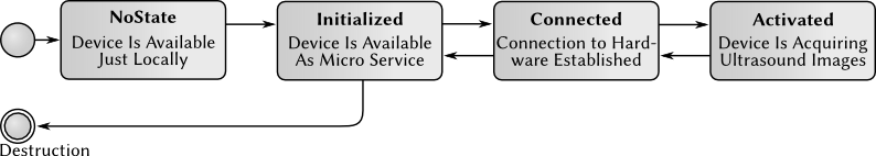 MicroServiceLifeCycle.png