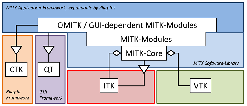 MitkOverview.png