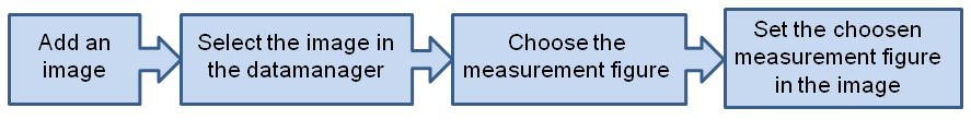 QmitkMeasurementToolbox_Workflow.png