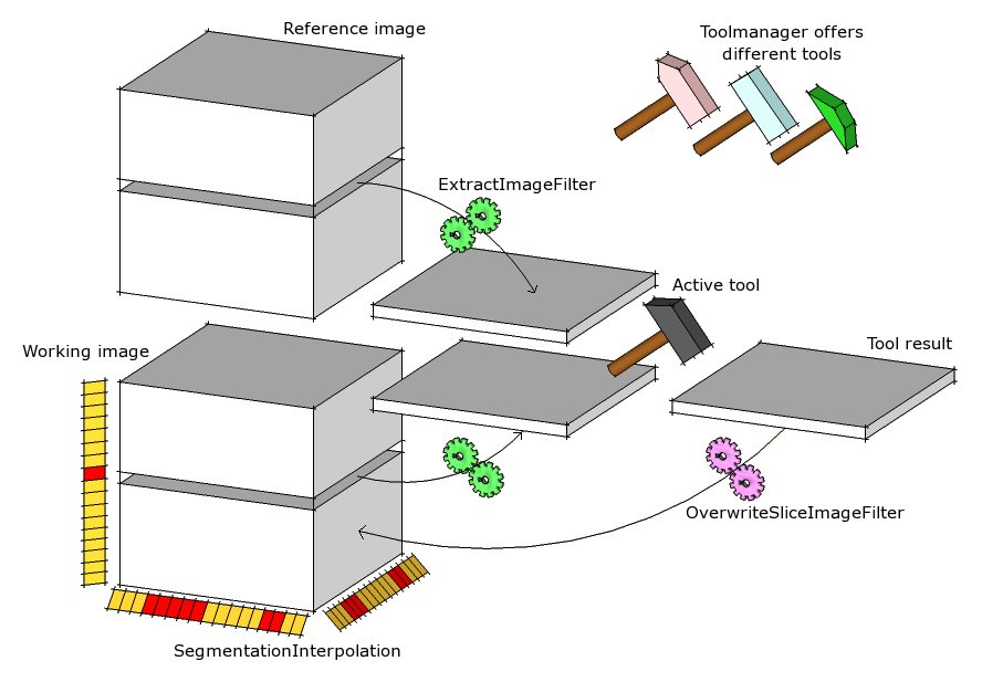 QmitkSegmentation_InteractiveSegmentationClasses.png