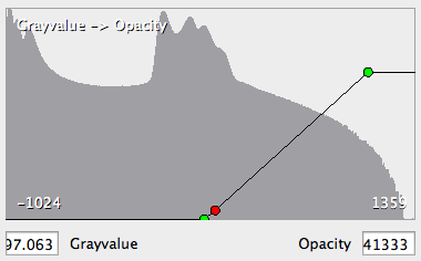 QmitkVolumeVisualization_Opacity.png