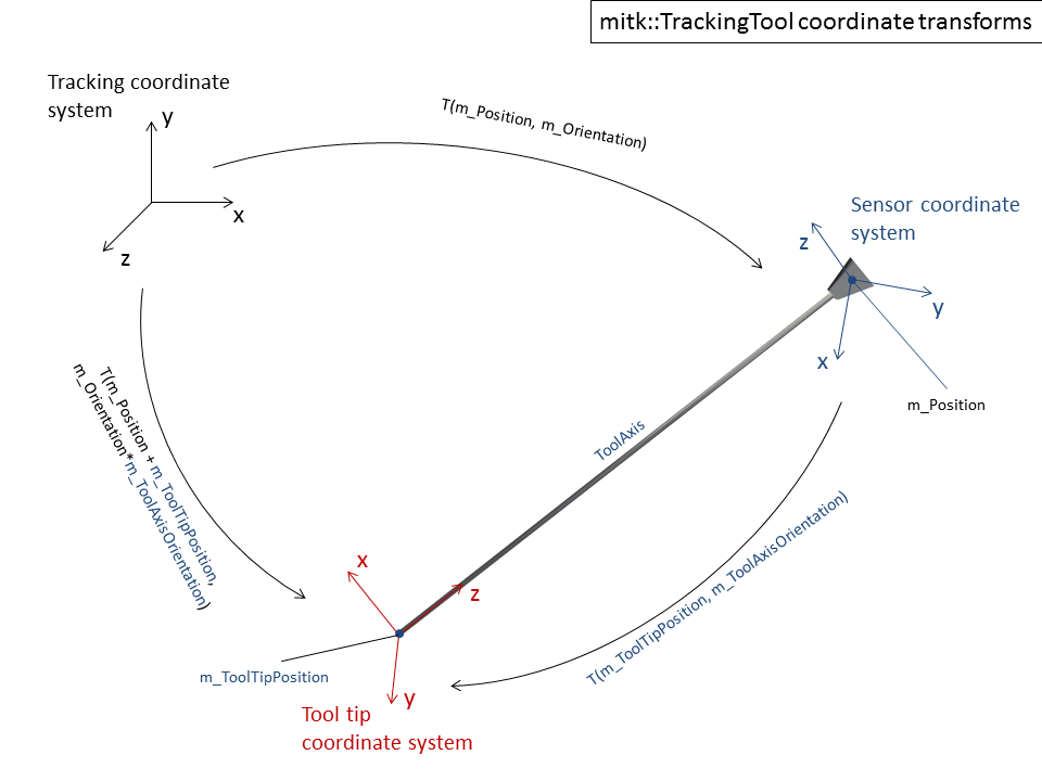 TrackingTool.png