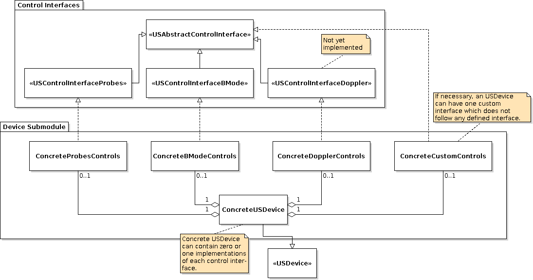 USControlInterfaces.png