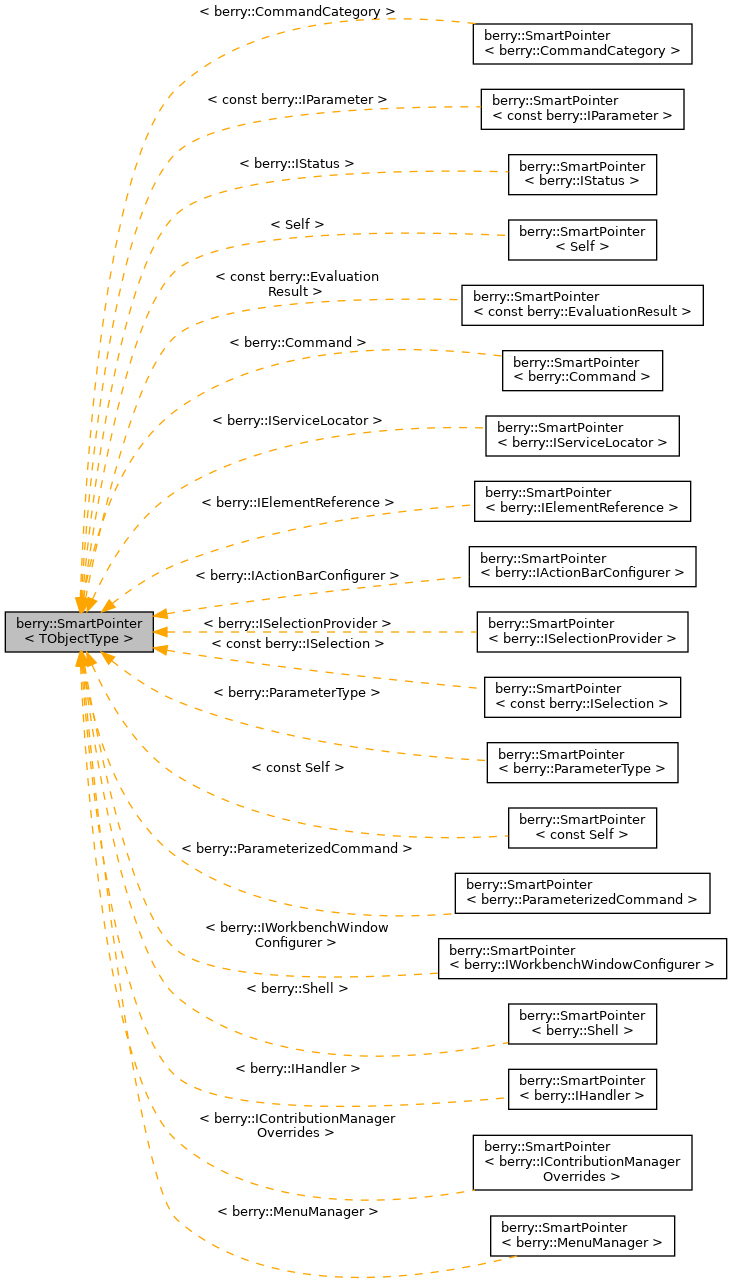 Inheritance graph