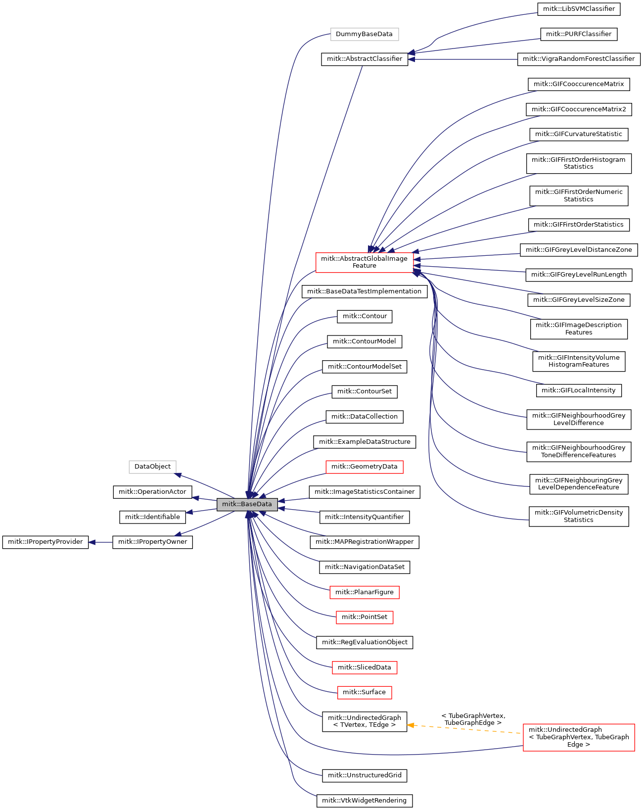 Inheritance graph