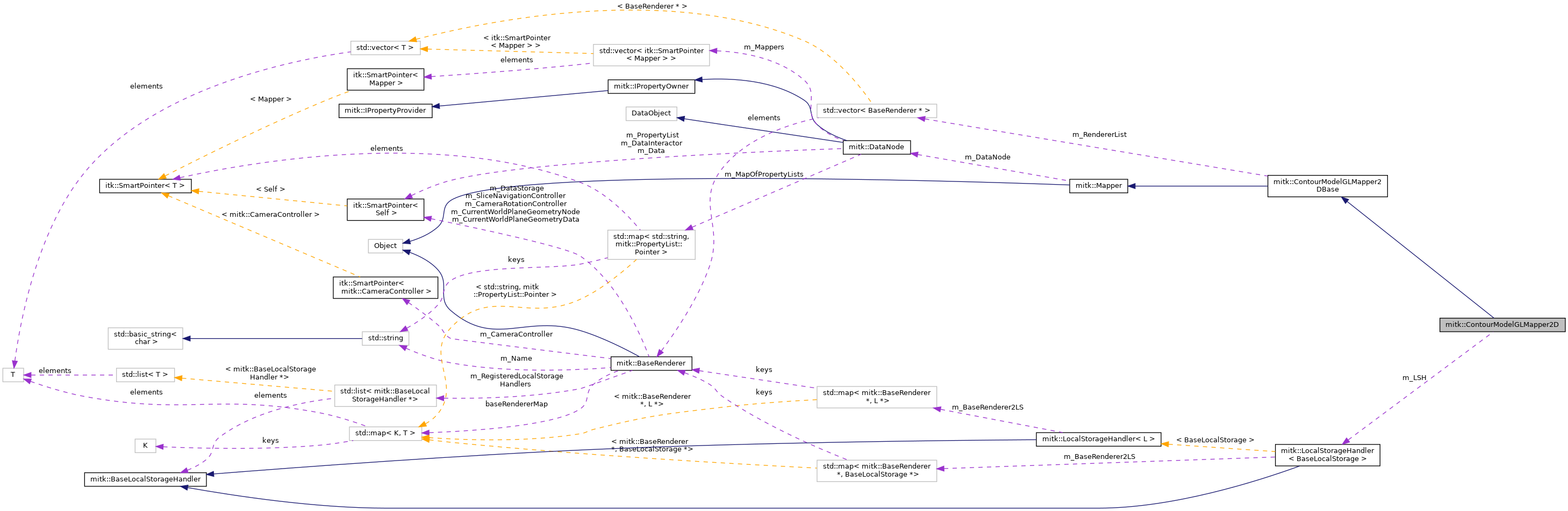 Collaboration graph