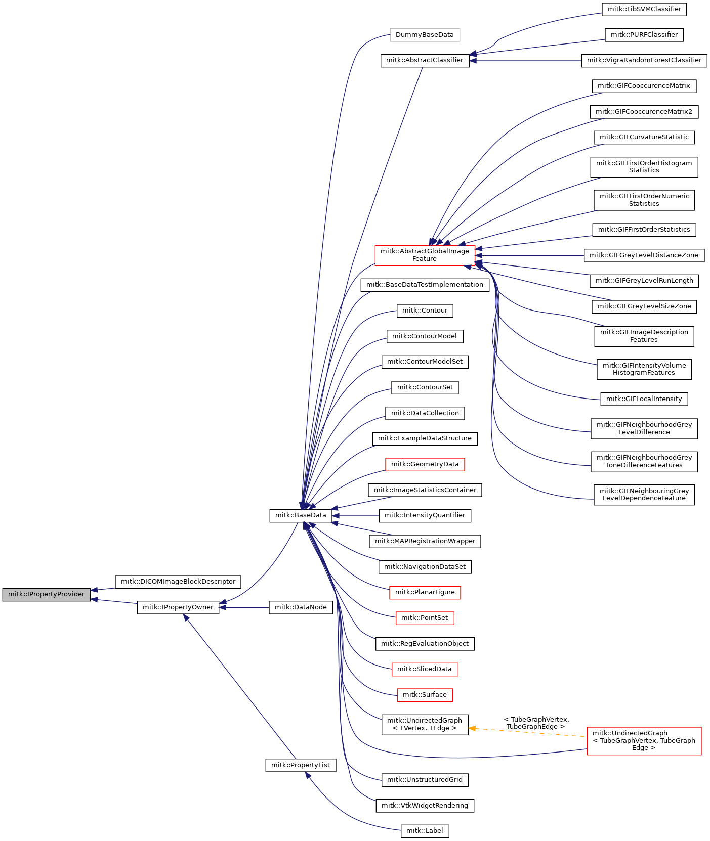 Inheritance graph