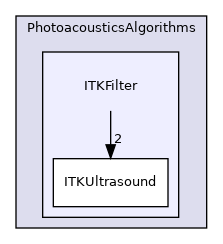 ITKFilter