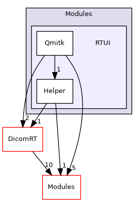 RTUI