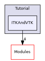ITKAndVTK