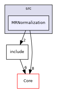 MRNormalization