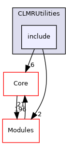 include