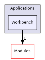 Workbench