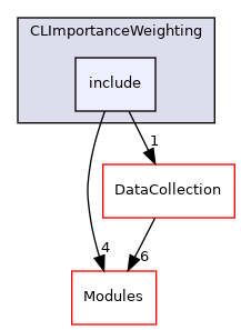 include