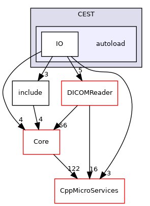 autoload