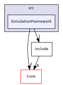 SimulationFramework